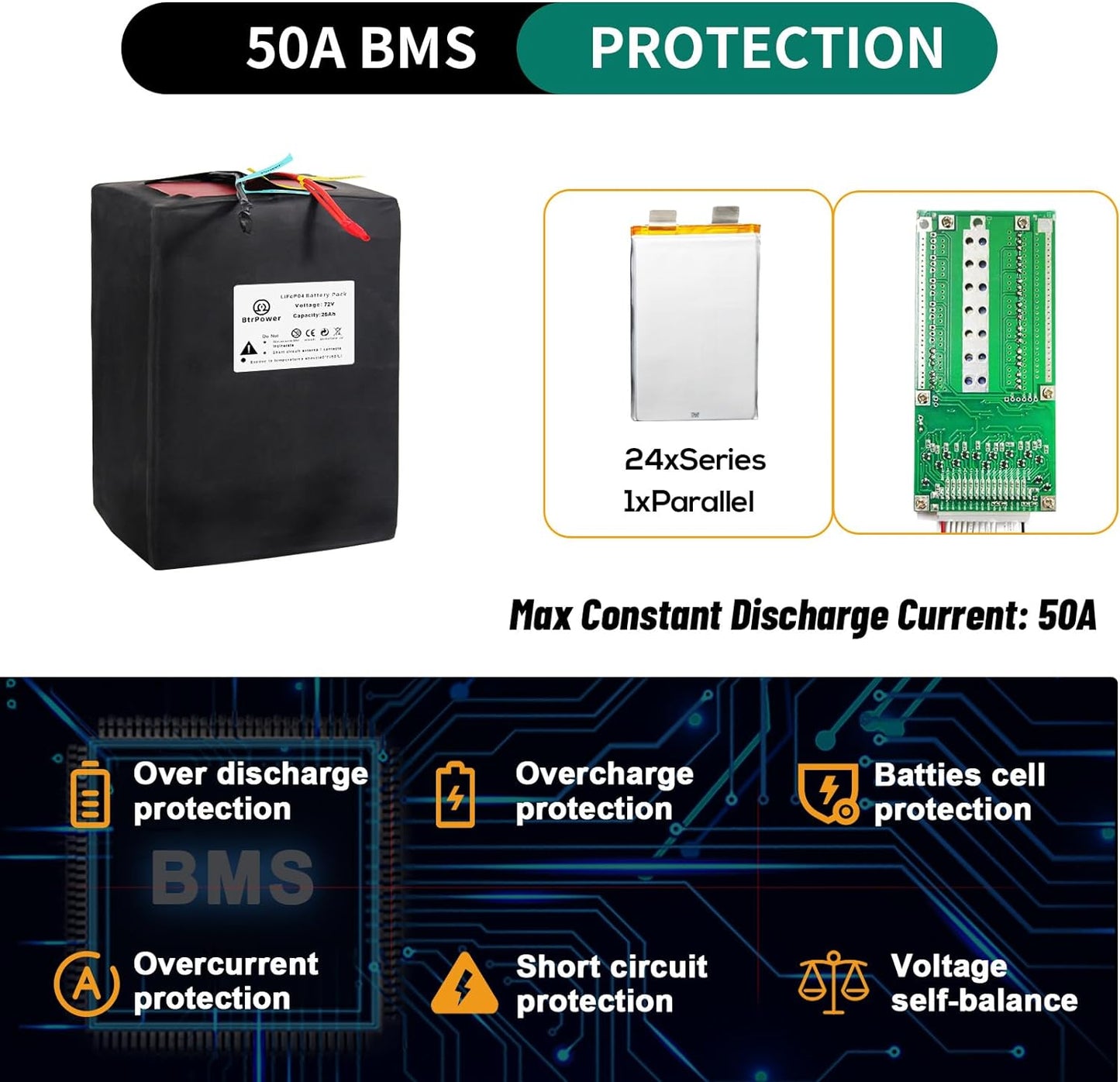 BtrPower Ebike Battery 72V 25AH LiFePO4 Battery Pack with 5A Charger 50A BMS