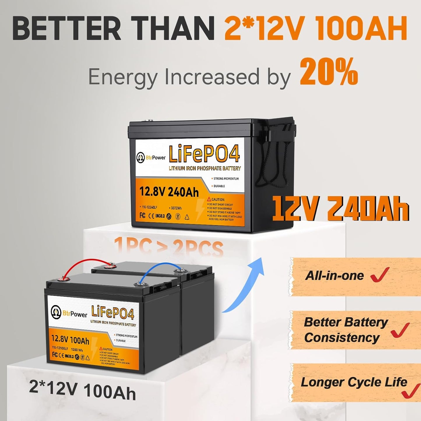 12V 240AH LiFePO4 Lithium Battery Pack 100A BMS for RV Marine Solar System Trolling Motor