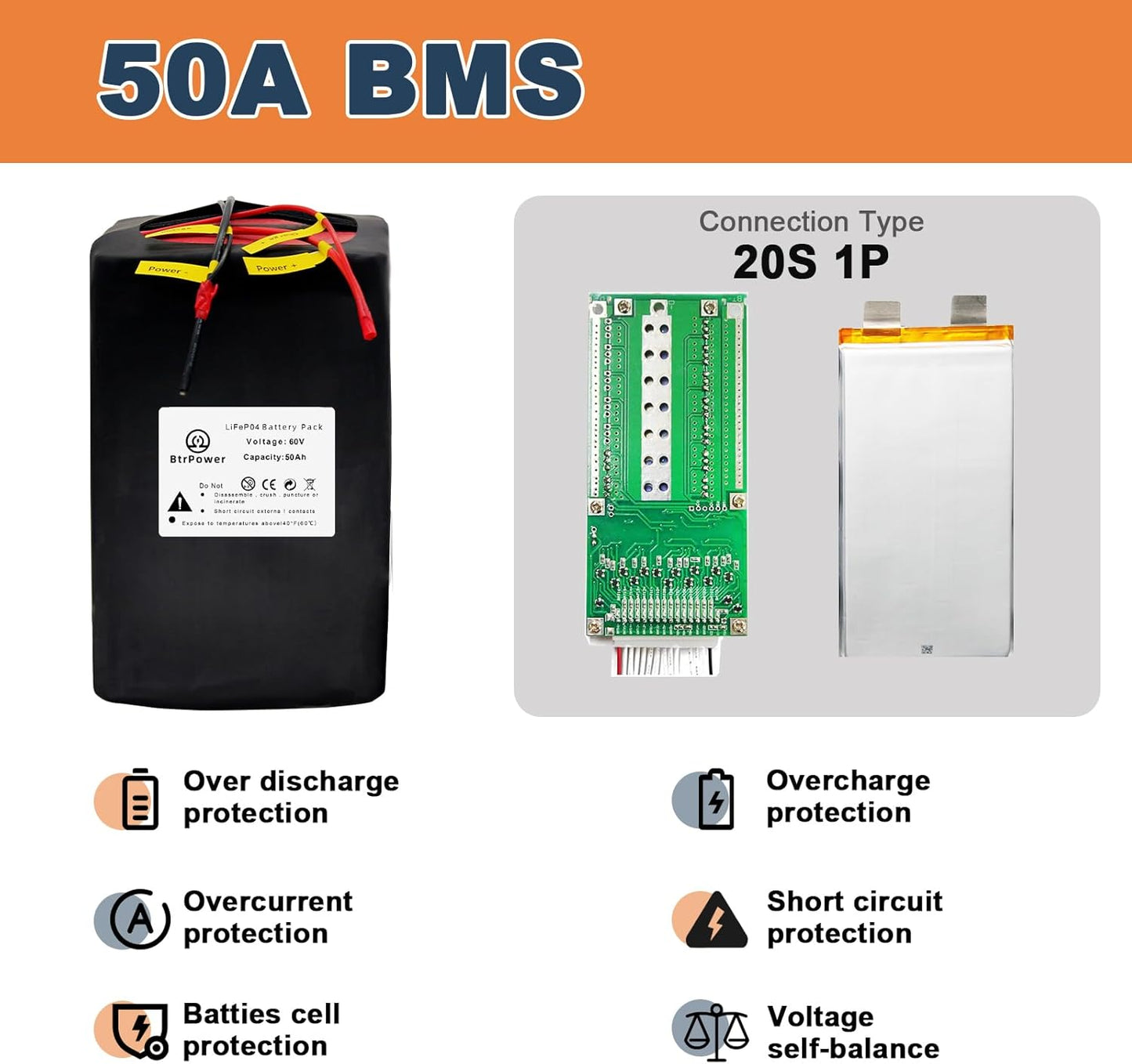 60V 50Ah Lifepo4 Battery Pack for Ebike Electric Scooter 1500W with 5A Charger