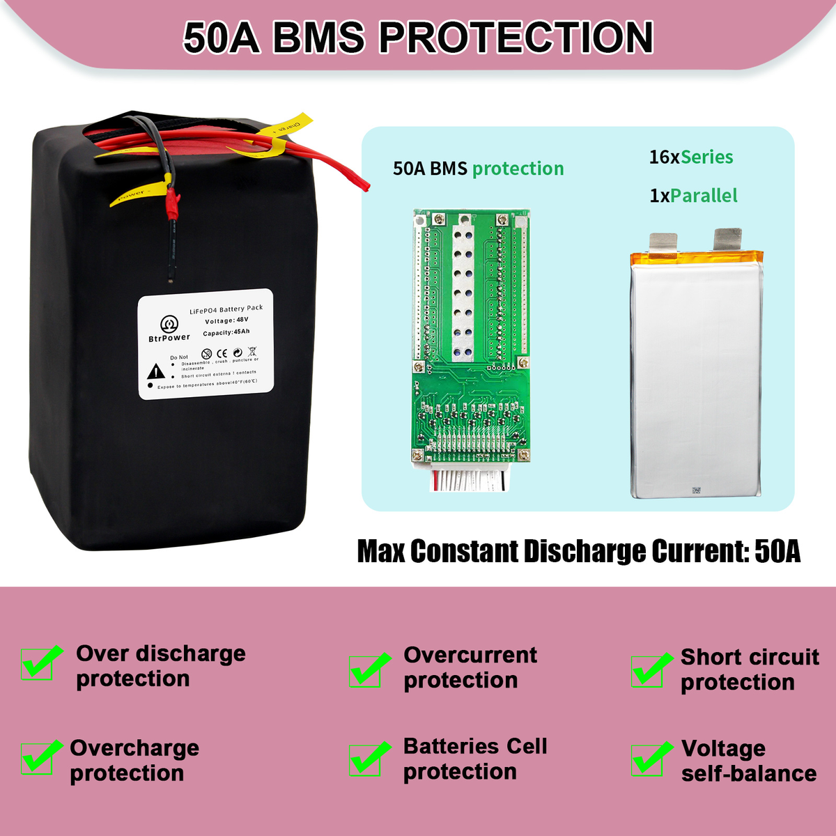 BtrPower Ebike Battery 48V 45AH LiFePO4 Battery Pack with 5A Charger 50A BMS
