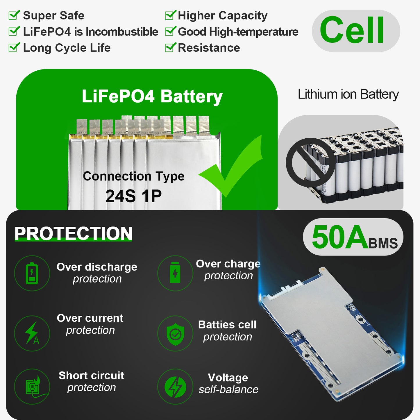 BtrPower Ebike Battery 72V 30AH LiFePO4 Battery Pack with 5A Charger 50A BMS