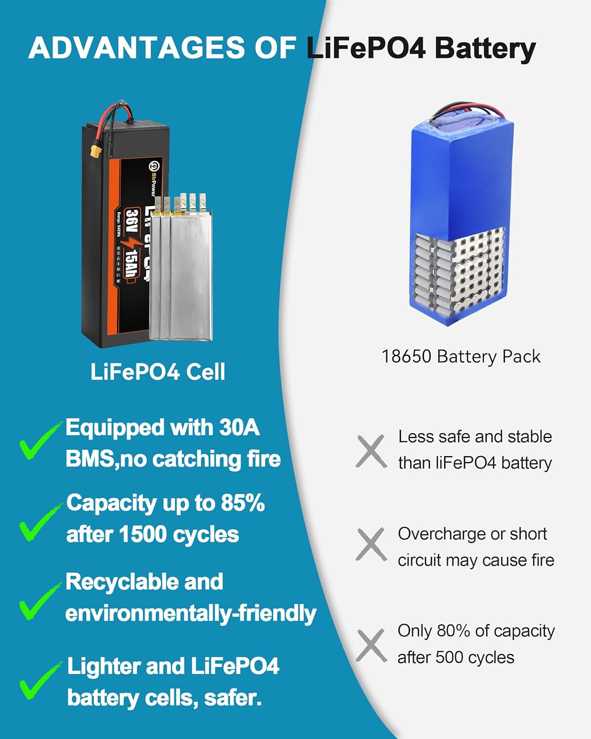 BtrPower 36v 15Ah Lifepo4 Battery Pack for 540W Ebike Electric Bike Scooter with Charger 30A BMS