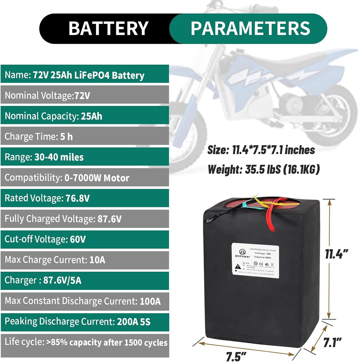 BtrPower Ebike Battery 72V 25AH LiFePO4 Battery Pack with 5A Charger 100A BMS