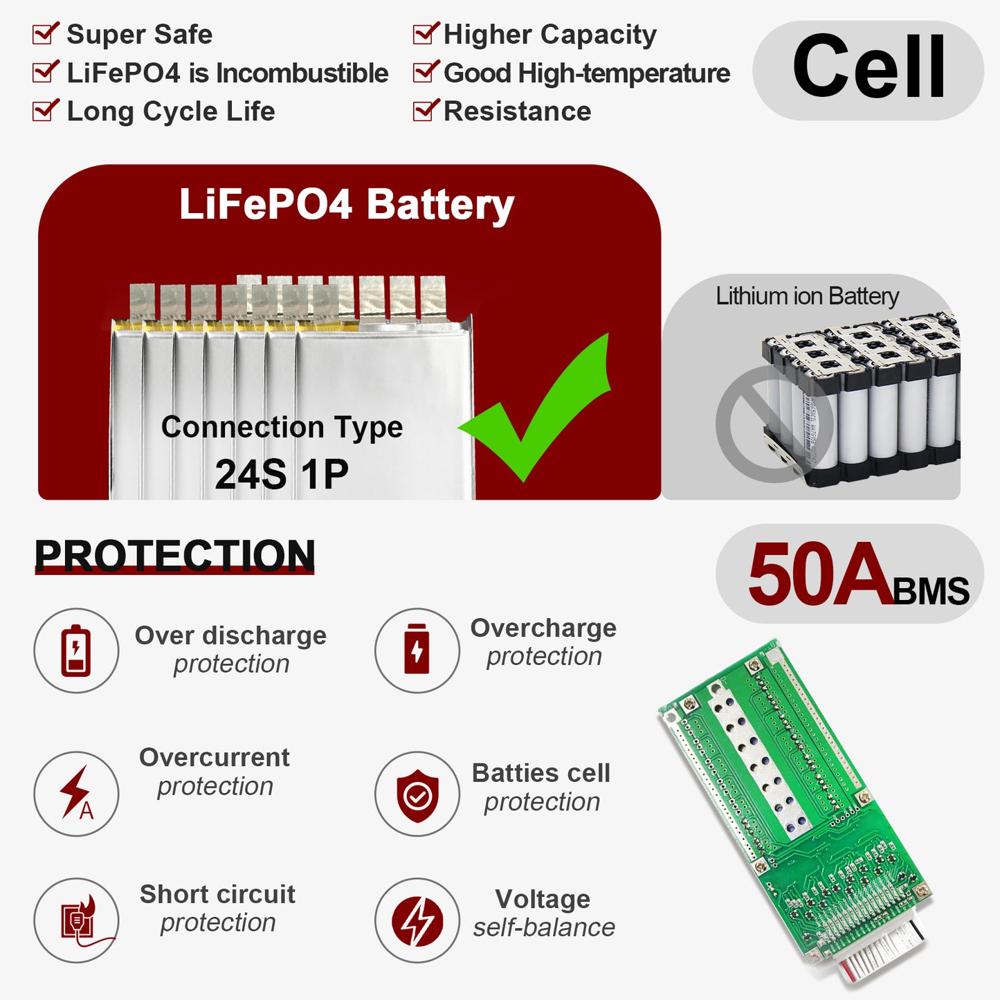BtrPower Ebike Battery 72V 20AH LiFePO4 Battery Pack with 5A Charger 50A BMS