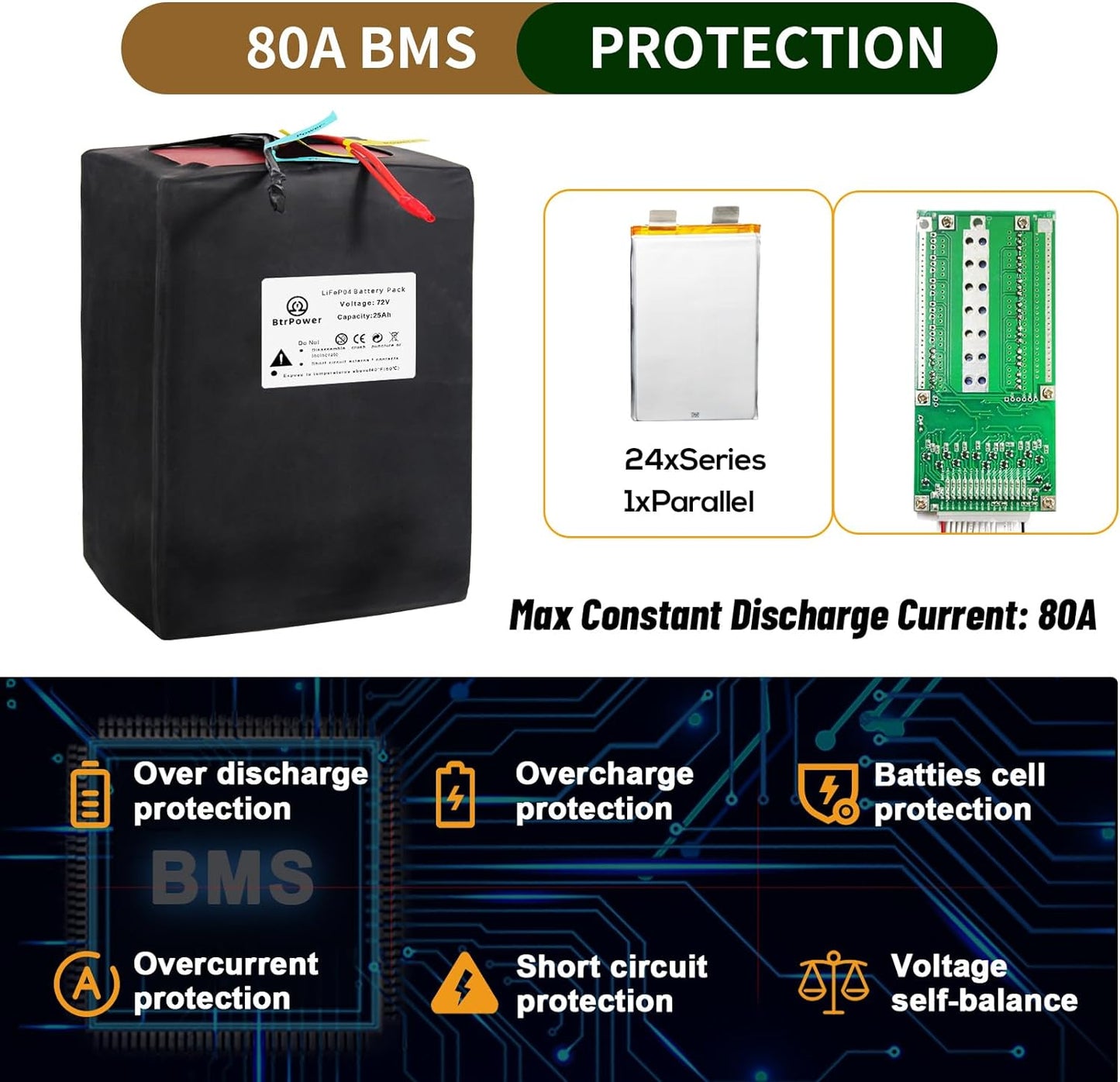 BtrPower Ebike Battery 72V 25AH LiFePO4 Battery Pack with 5A Charger 80A BMS