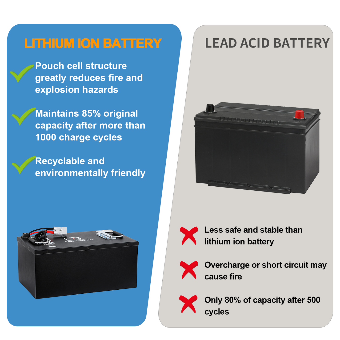 60V Ebike Battery 50Ah Lithium Li-ion Battery with 50A BMS for 0-3000W Electric Bike Scooter