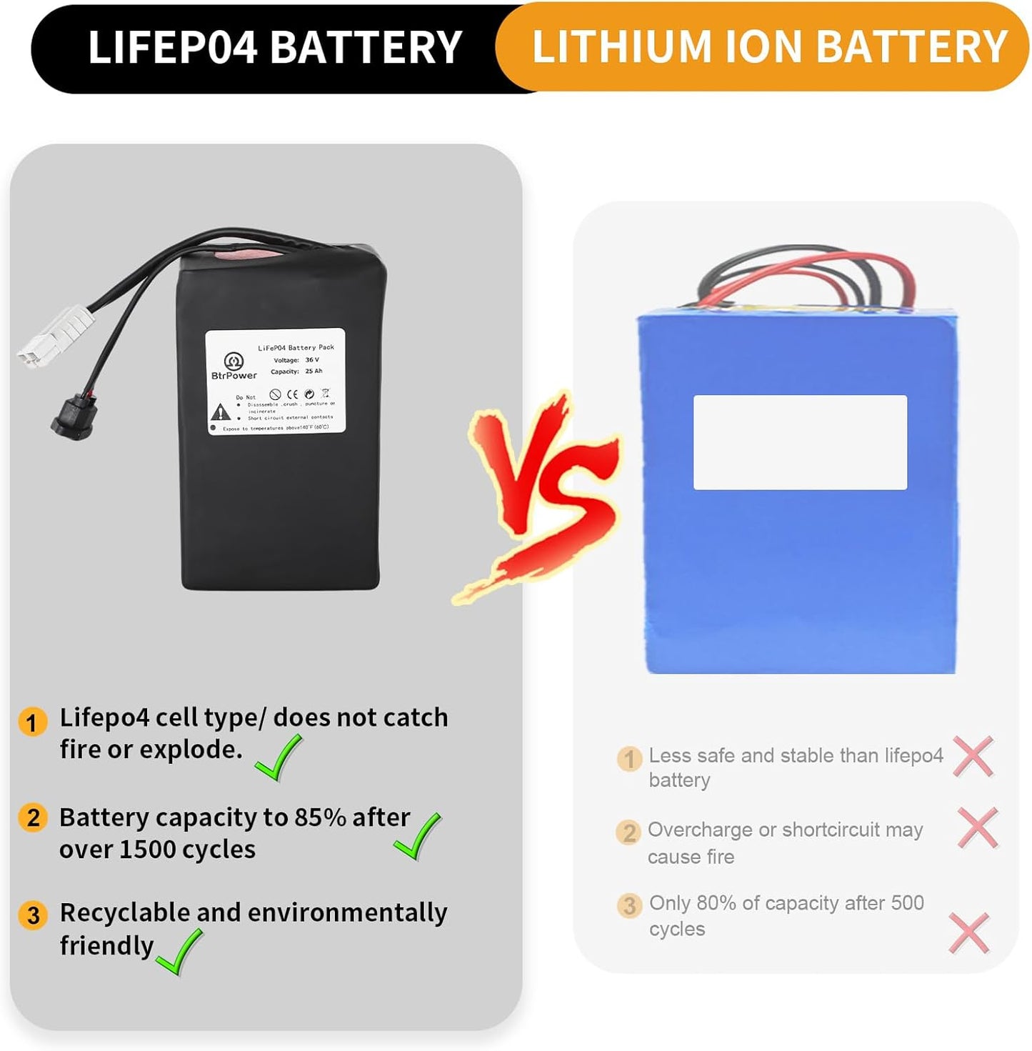 36V 25Ah Ebike Batería de Litio LiFePO4 para Scooter Bicicleta Eléctrica 50A BMS