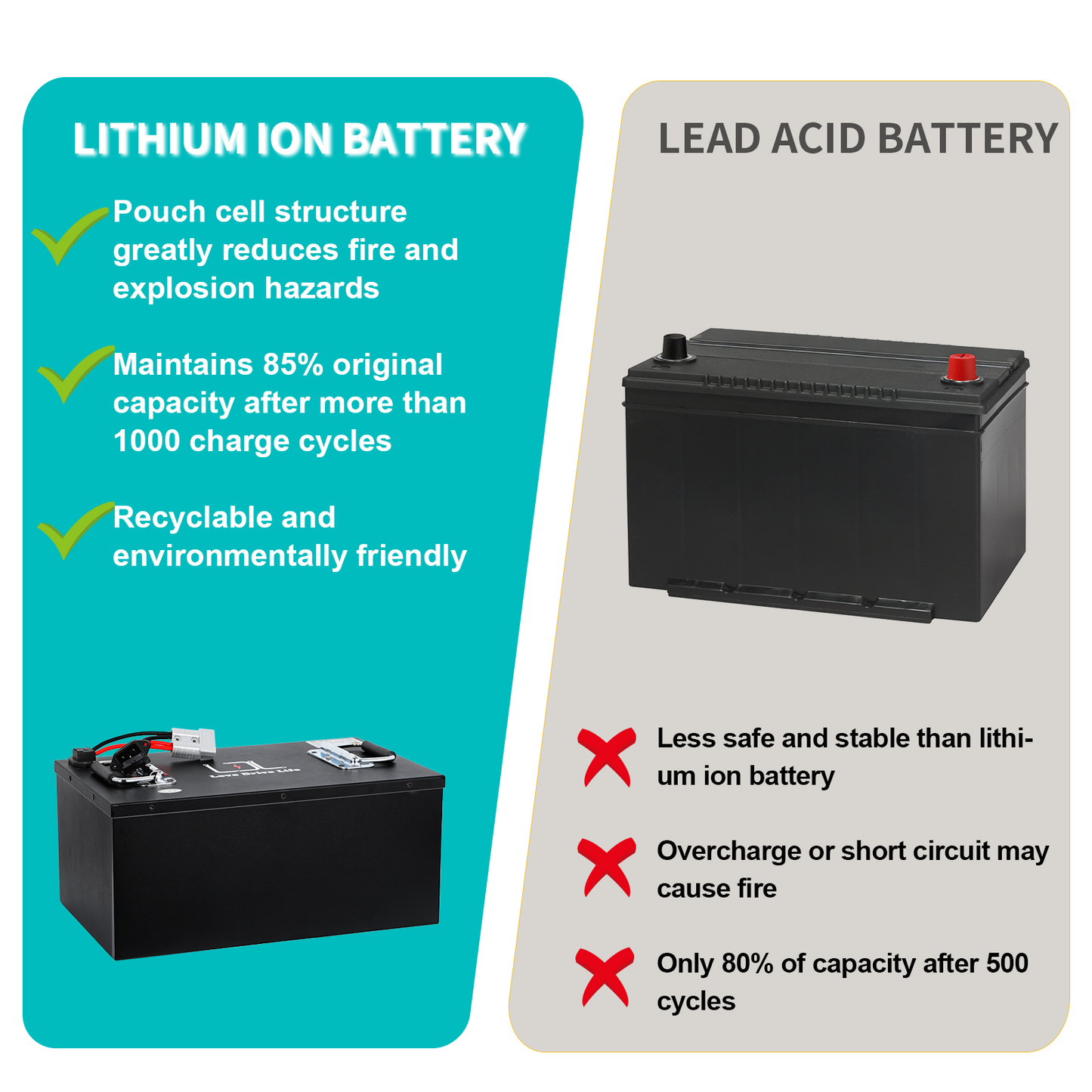 60V Ebike Battery 40Ah Lithium Li-ion Battery with 50A BMS for 0-3000W Electric Bike Scooter