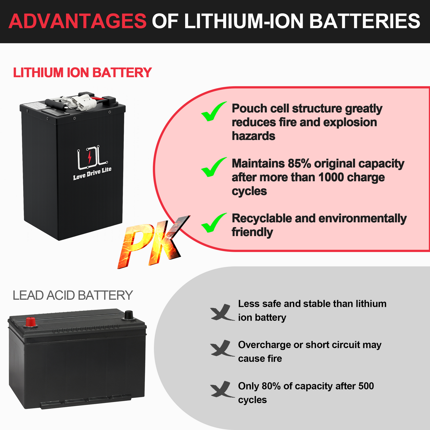 72v Ebike Battery 40Ah Lithium Li-ion Battery with 50A BMS for 0-3000W Electric Bike Scooter