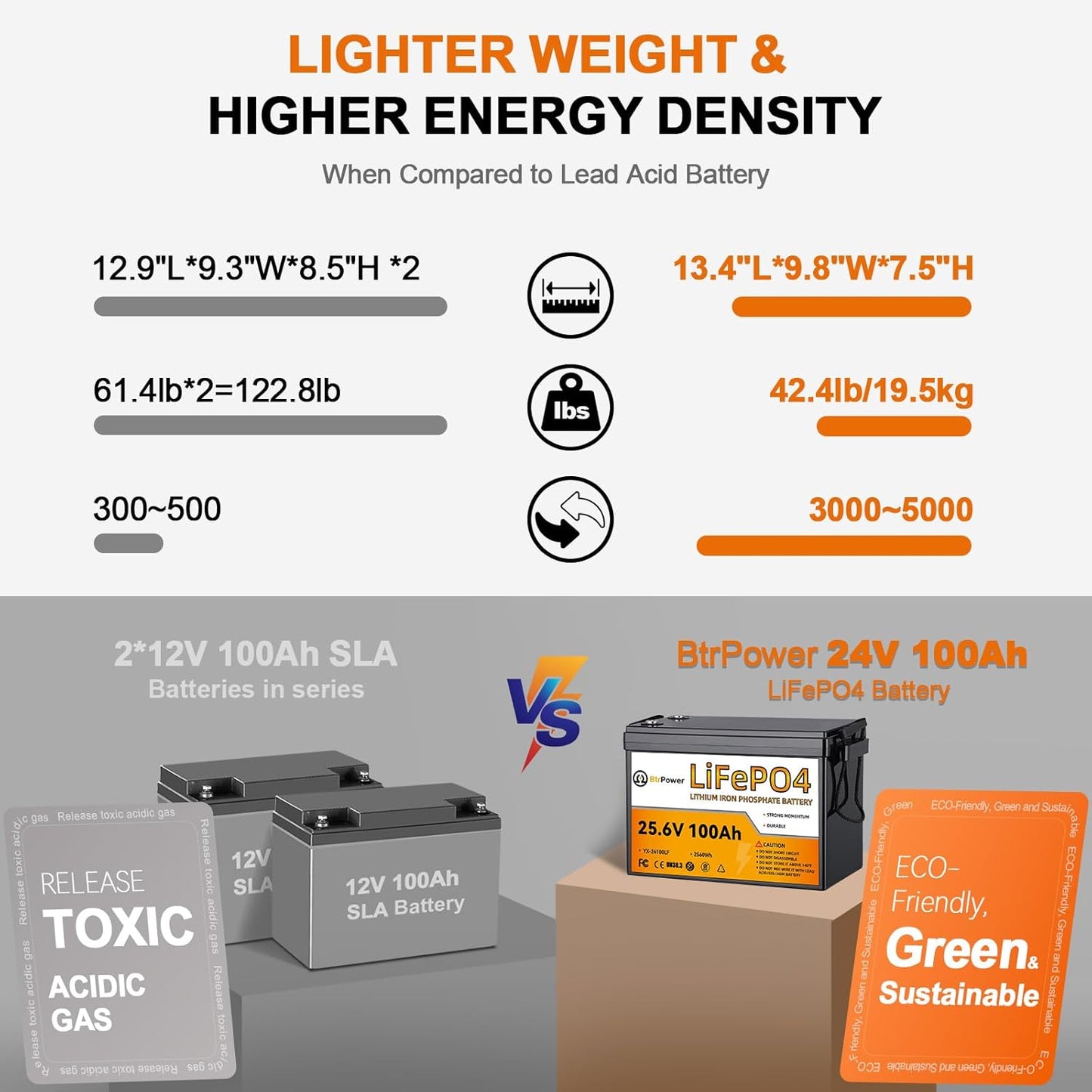 24V 100Ah BtrPower Lithium LiFePO4 Battery for RV Marine Solar System 100A BMS