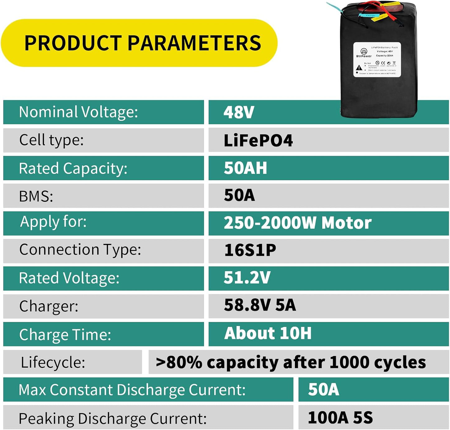48V 50Ah Ebike Battery Pack LiFepo4 Lithium for 250W-1500W Electric Bike Scooter 50A BMS