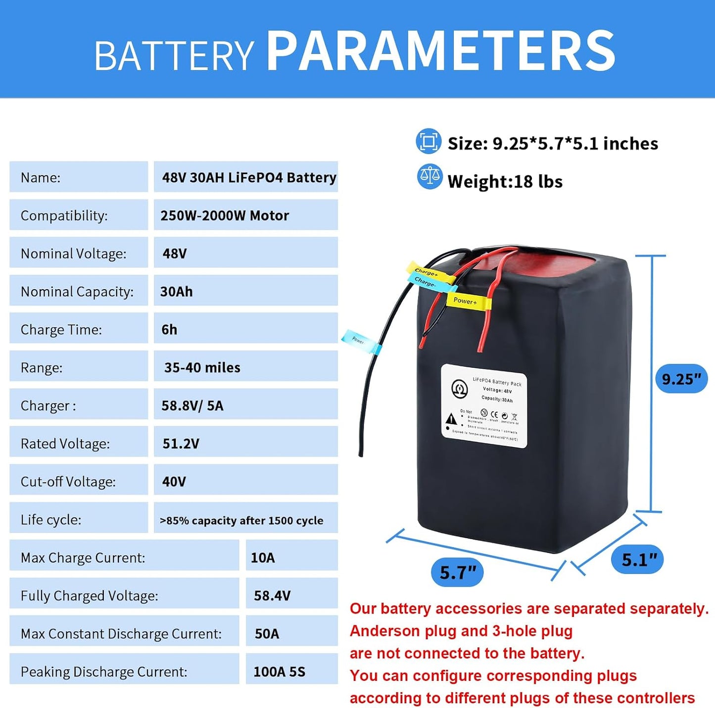 BtrPower Ebike Battery 48V 30AH LiFePO4 Battery Pack with 5A Charger, 50A BMS