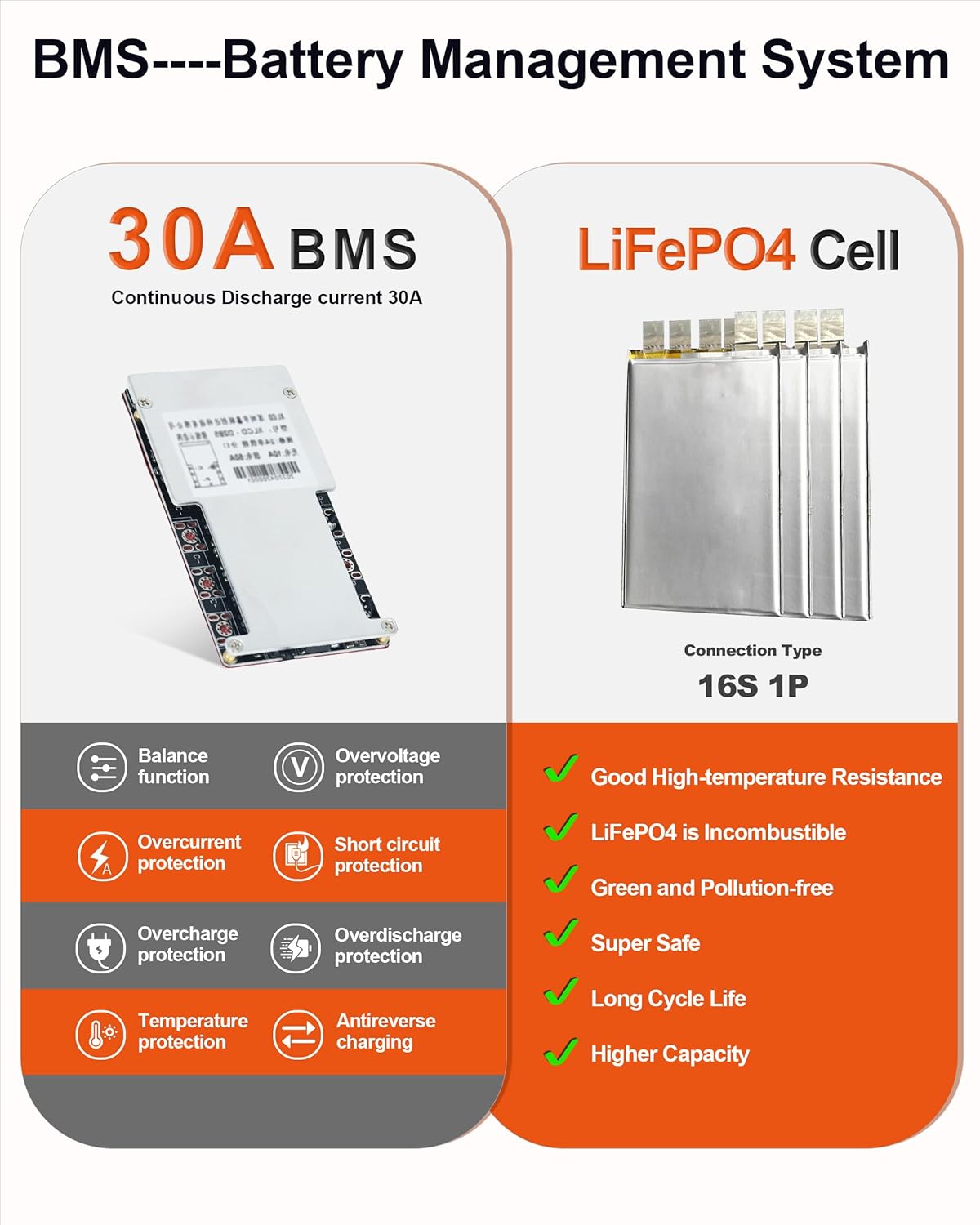BtrPower Ebike Battery 48V 12AH LiFePo4 Battery Pack for Electric Bike Scooter with 3A Charger, 30A BMS