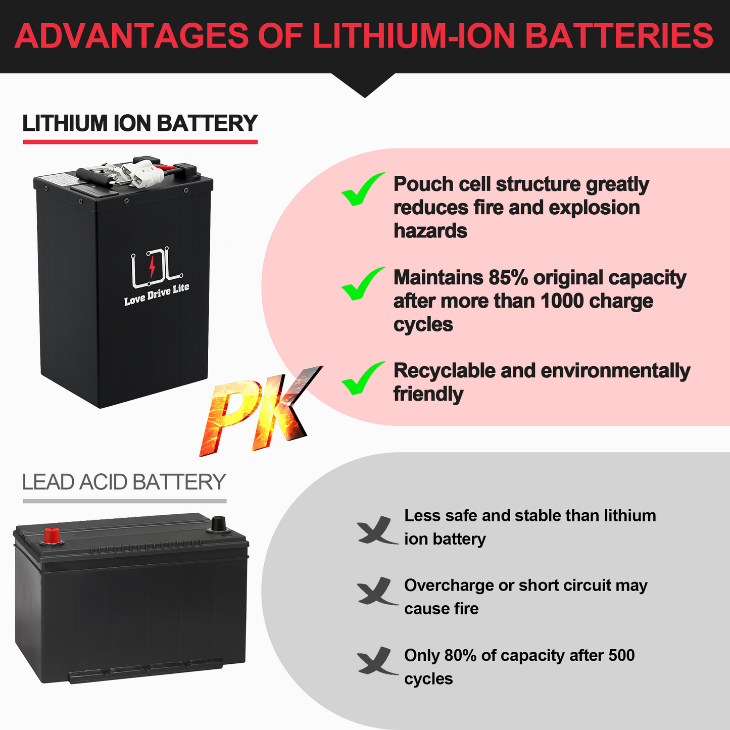 Ebike Battery 48V 40AH Li-ion Battery Pack Metal Case Battery with Battery Level Display 5A Charger, 50A BMS