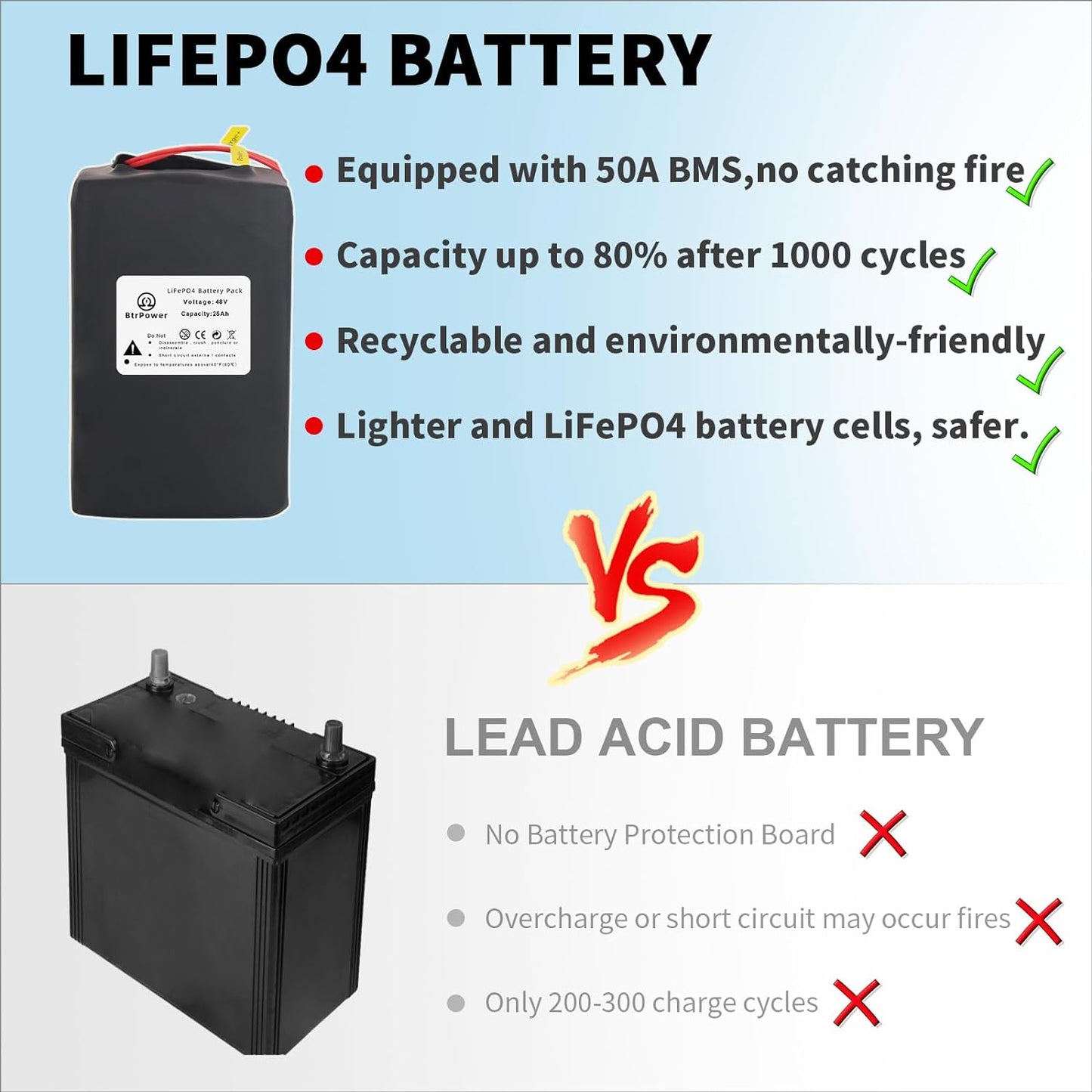 BtrPower Ebike Battery 48V 25AH LiFePo4 Battery Pack with 5A Charger, 50A BMS