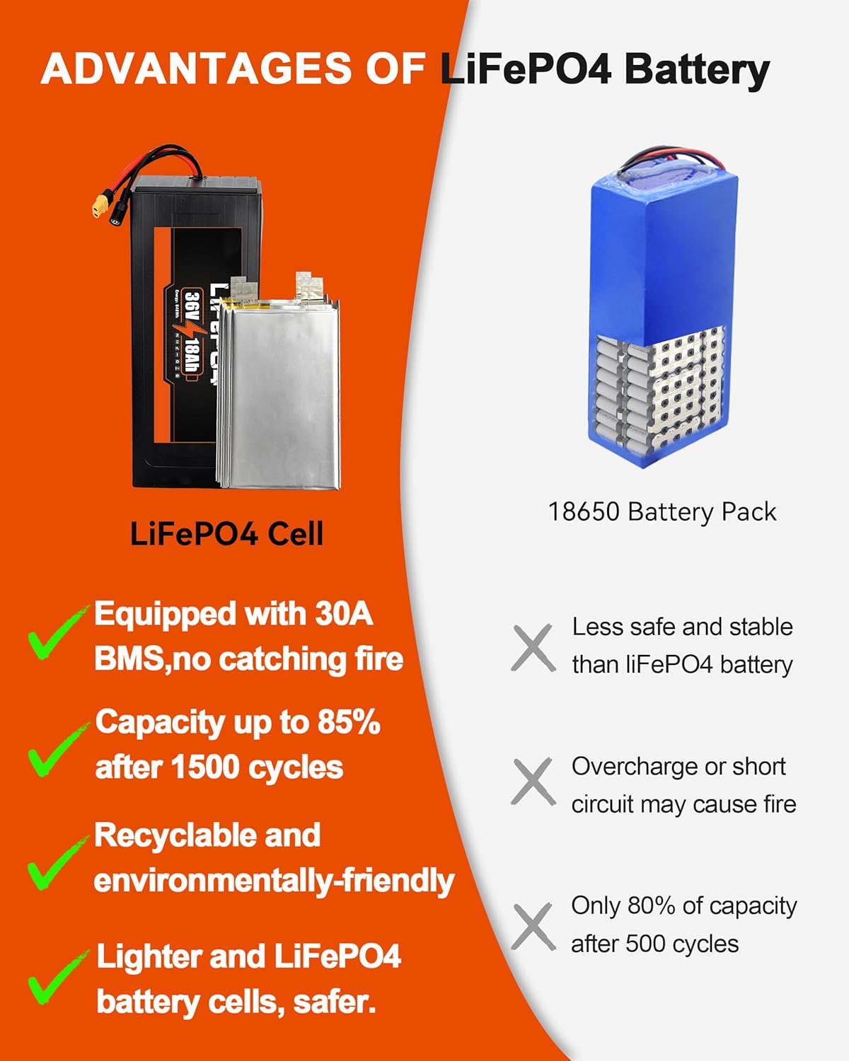 BtrPower 36V 18Ah Lifepo4 Ebike Battery Pack for Electric Bike Motor Scooter Lithium Battery 30A BMS