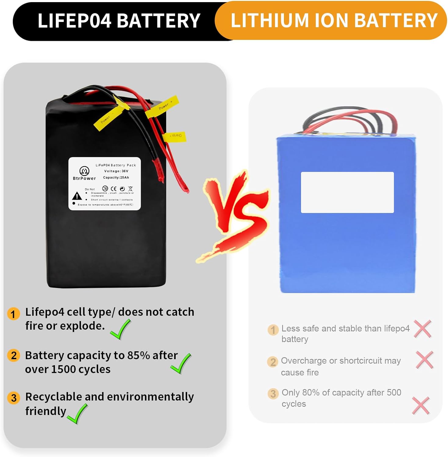 Batterie LIFEPO ( lithium) 72V 10Ah scooter électrique