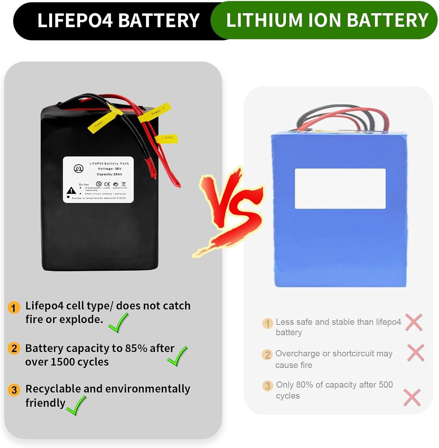 36V 25Ah Ebike Battery Pack Lithium LiFePO4 for Scooter Electric Bike 50A BMS