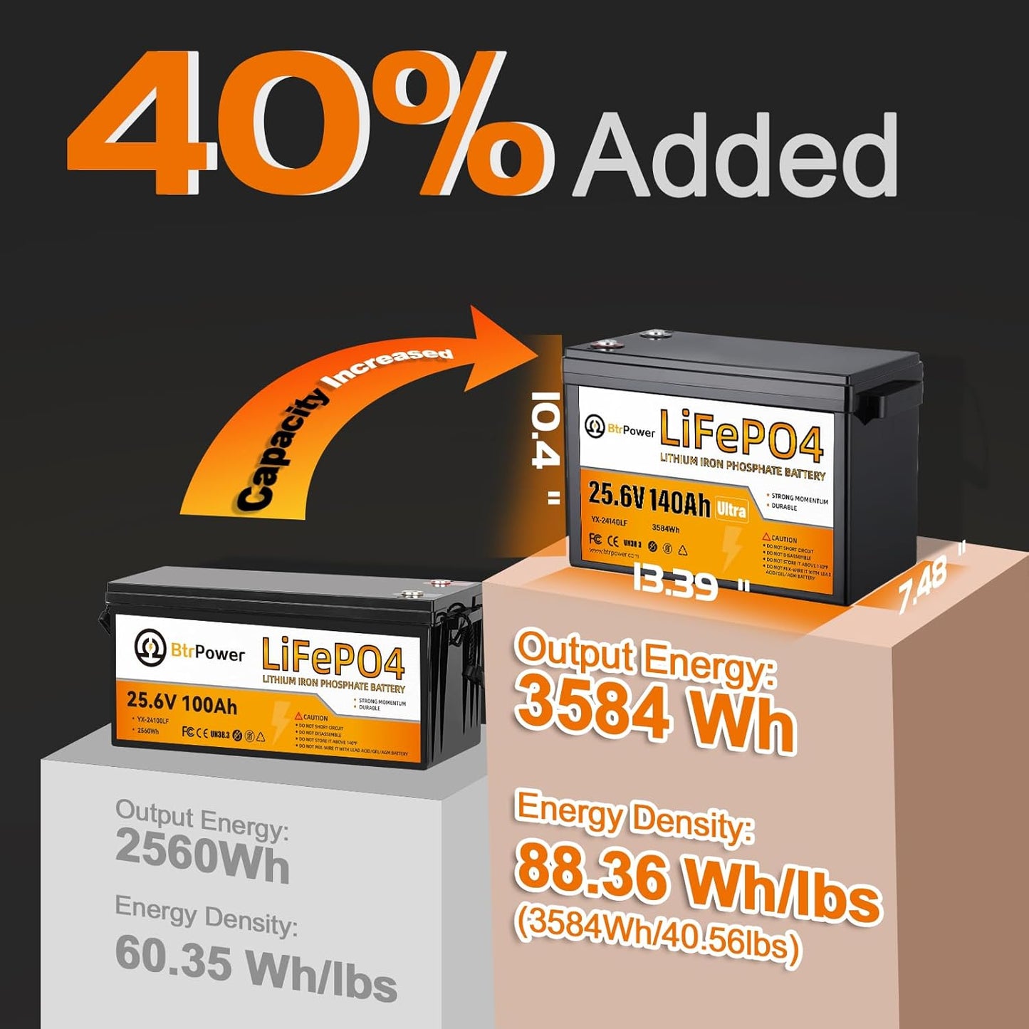 24V 140Ah Rechargeable lithium LiFePO4 battery for RV Deep Cycles Solar System