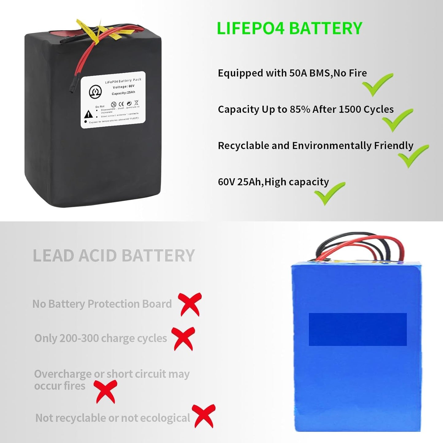Electric Bike Ebike 60V 25Ah LiFePO4 Battery Pack for 250-2500W Trike Motor 50A BMS