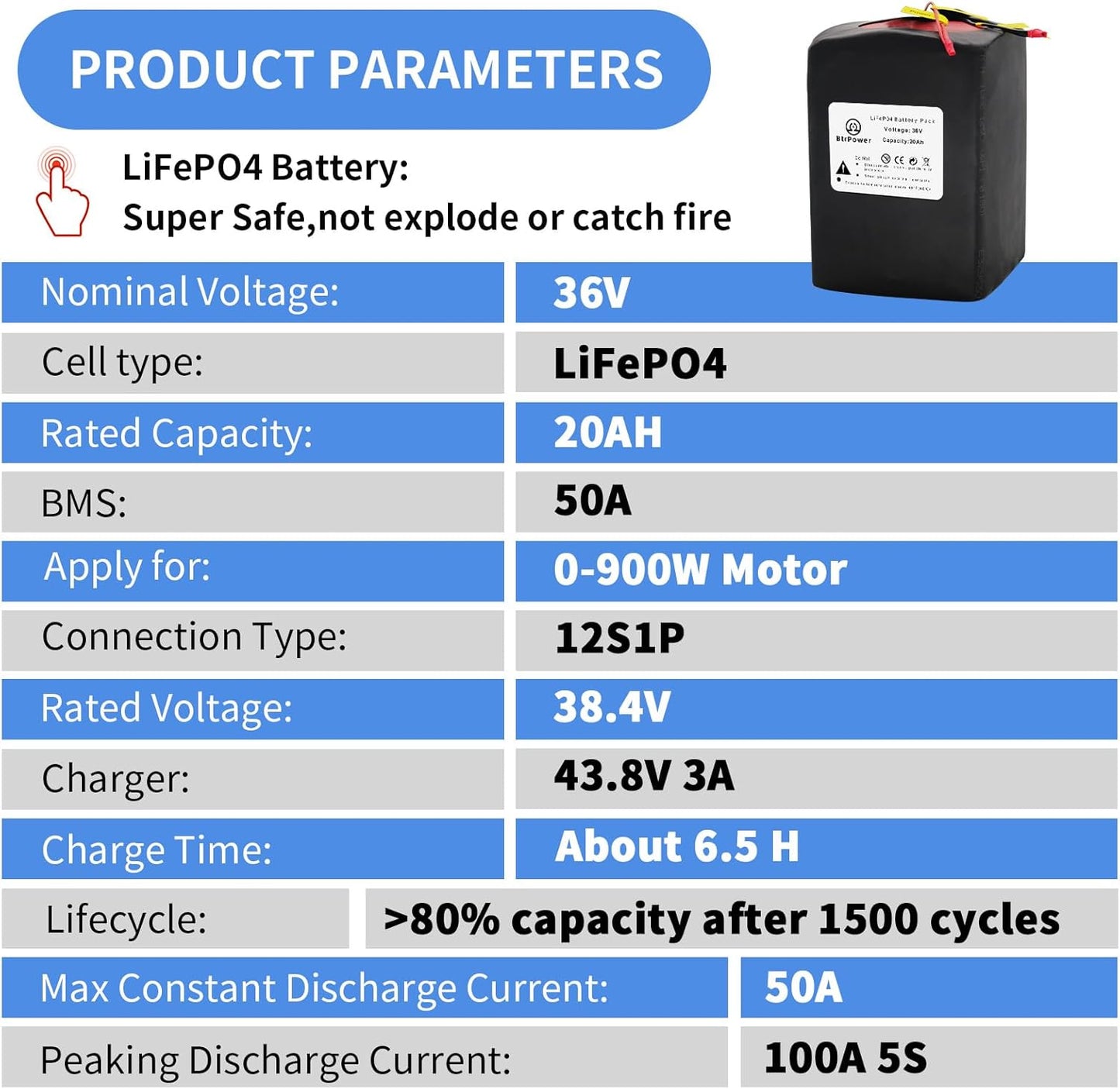 Batería de la batería LiFePo4 de BtrPower 36V 20AH Ebike con el cargador 3A, 30A BMS