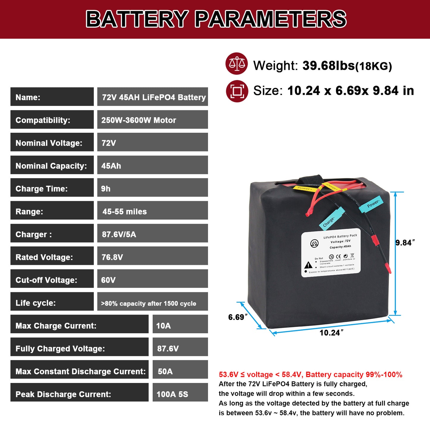 BtrPower Ebike Battery 72V 45AH LiFePO4 Battery Pack with 5A Charger 50A BMS for Electric Bike Scooter Motorcycle