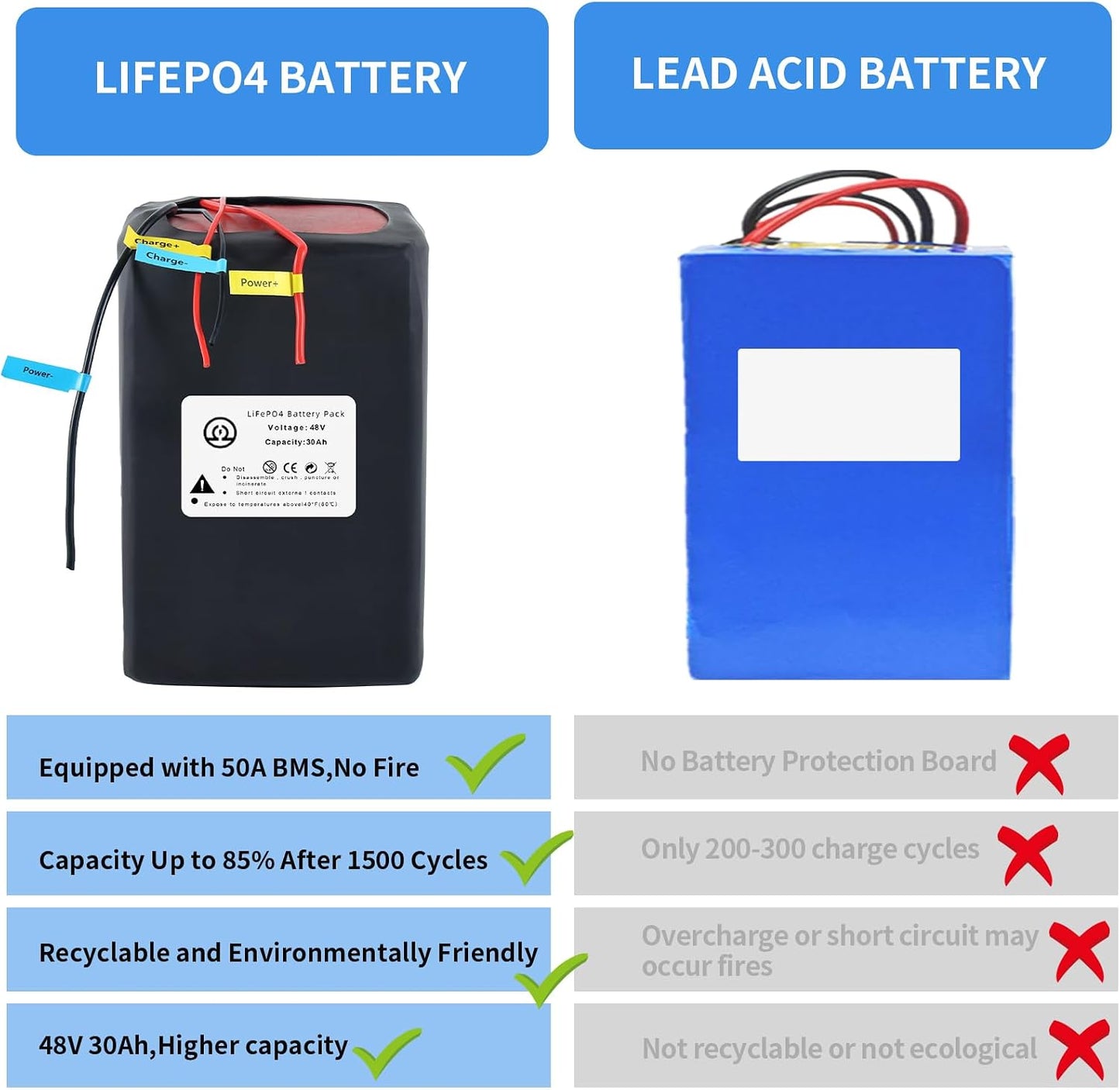BtrPower Ebike Battery 48V 30AH LiFePO4 Battery Pack with 5A Charger, 50A BMS