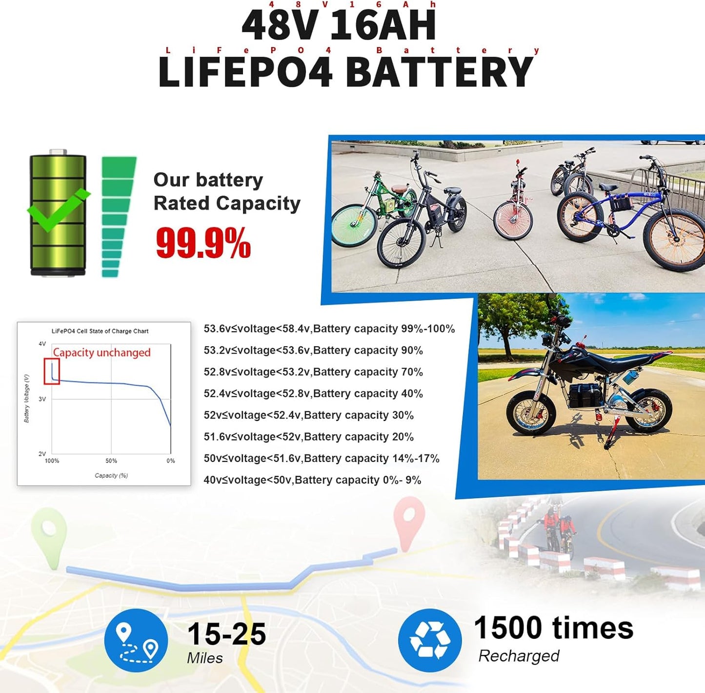 electric bicycle battery capacity 48V 16Ah Ebike Battery Pack LiFepo4 Lithium Batteries for 250W-750W El – BtrPower