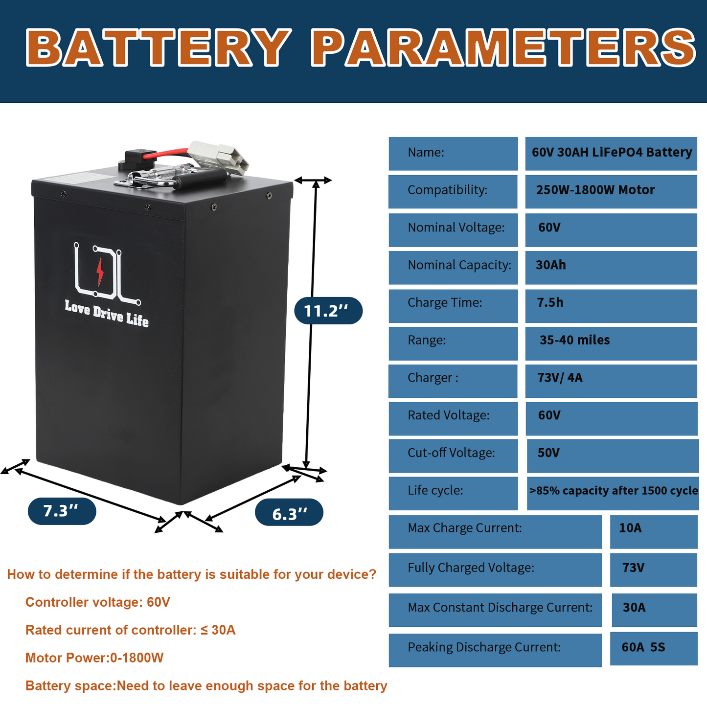 60V Ebike Battery 30Ah Lithium LiFePO4 30A BMS for 0-1800W Electric Bike Scooter Metal case battery with battery level display
