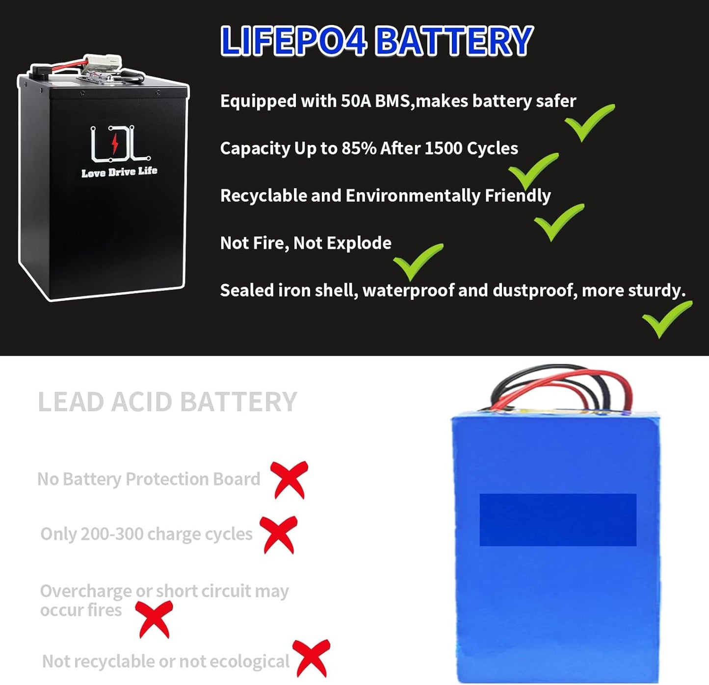 60V Ebike Battery 35Ah Lithium LiFePO4 30A BMS for 0-1800W Electric Bike Scooter