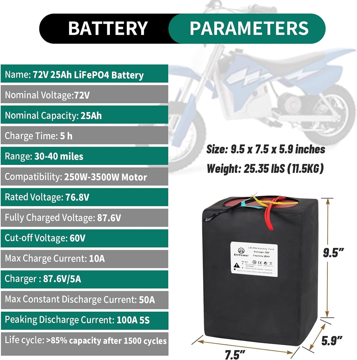 BtrPower Ebike Battery 72V 25AH LiFePO4 Battery Pack with 5A Charger 50A BMS