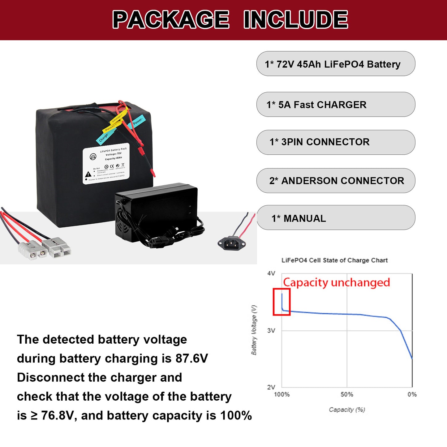 BtrPower Ebike Battery 72V 45AH LiFePO4 Battery Pack with 5A Charger 50A BMS for Electric Bike Scooter Motorcycle