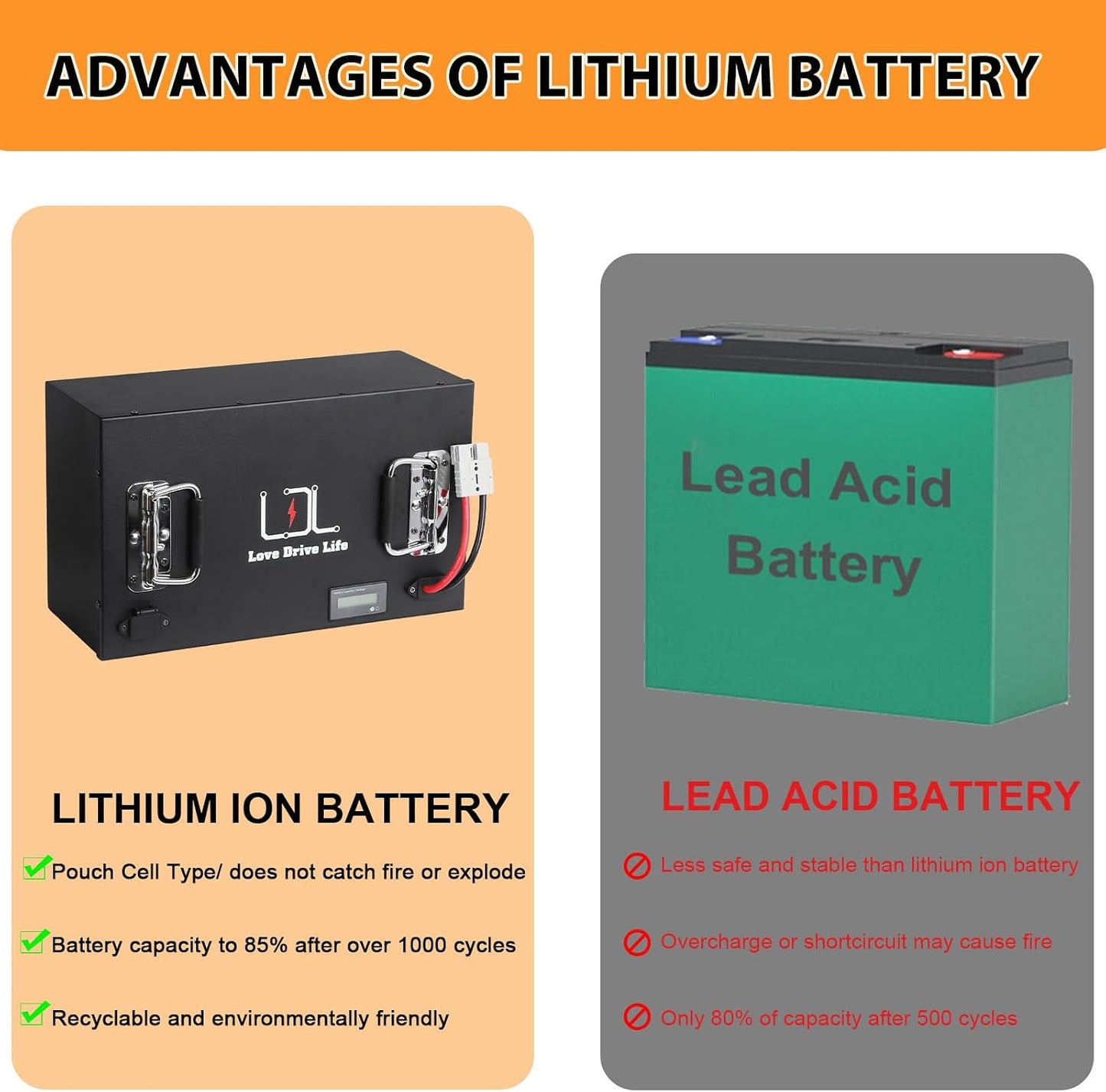 72v Ebike Battery 80Ah Lithium Li-ion 80A BMS for 0-5000W Electric Bike Scooter