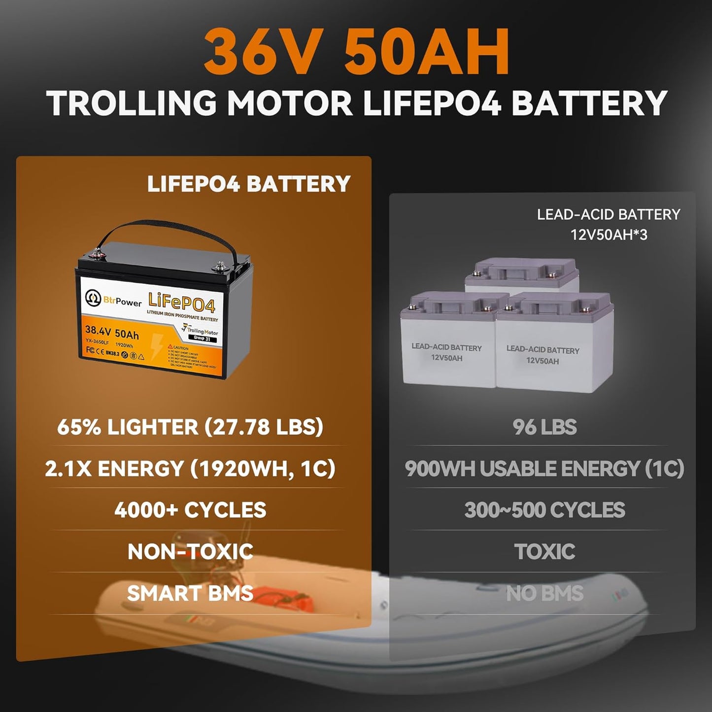 BtrPower 36V 50Ah LiFePO4 Lithium Battery for Trolling Motor RV Marine Solar System