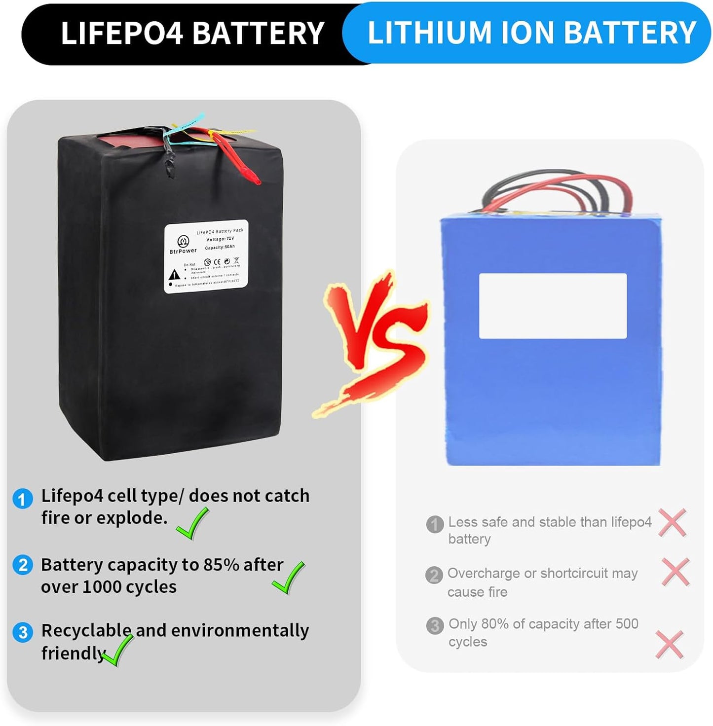 BtrPower Ebike Battery 72V 50AH Lithium LiFePO4 Battery Pack with 50A BMS,5A Charger