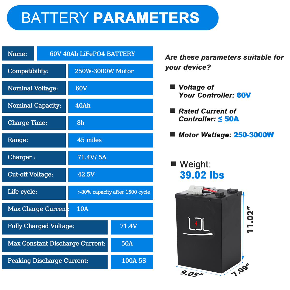 60V Ebike Battery 40Ah Lithium LiFePO4 Battery with 50A BMS for 0-3000W Electric Bike Scooter