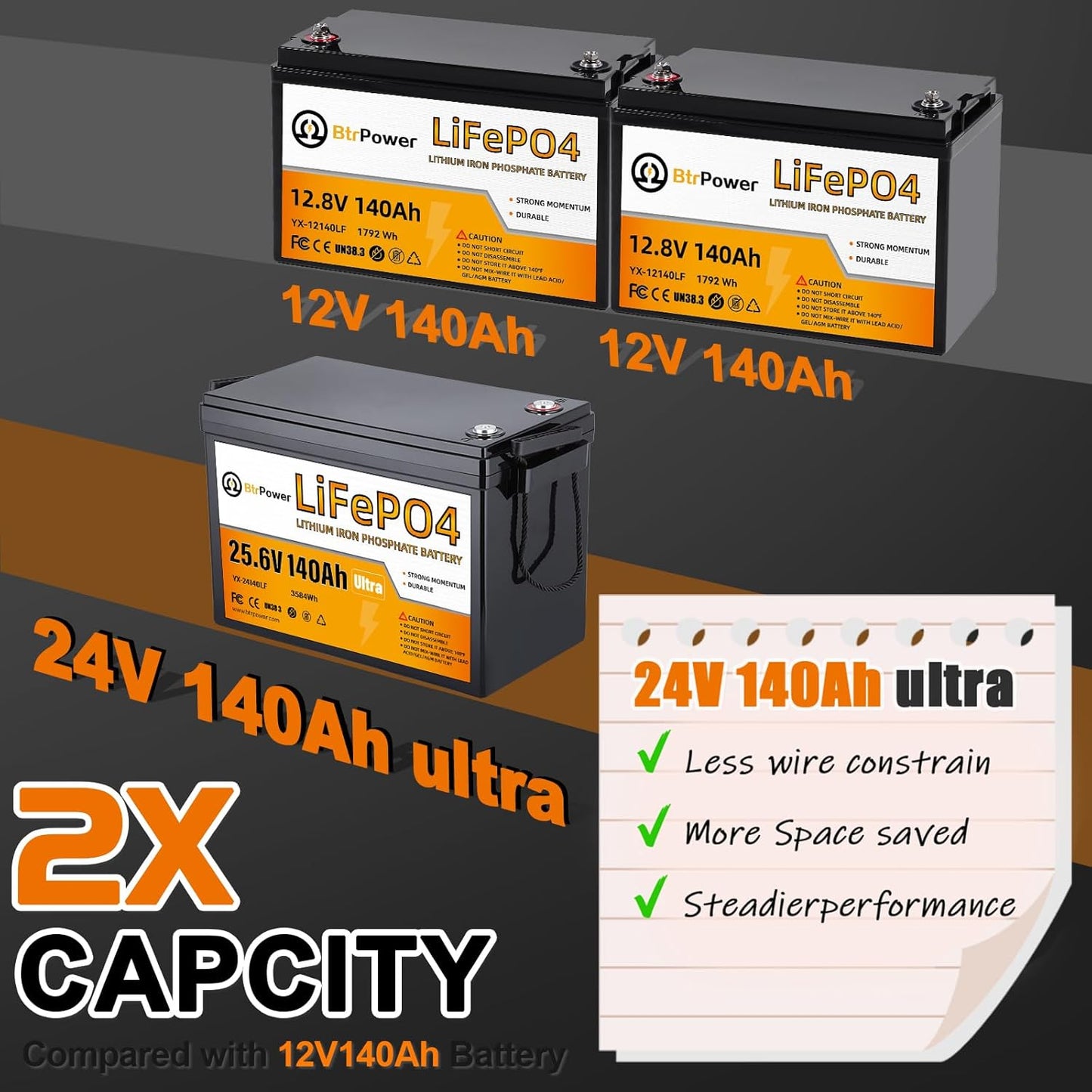 24V 140Ah Rechargeable lithium LiFePO4 battery for RV Deep Cycles Solar System