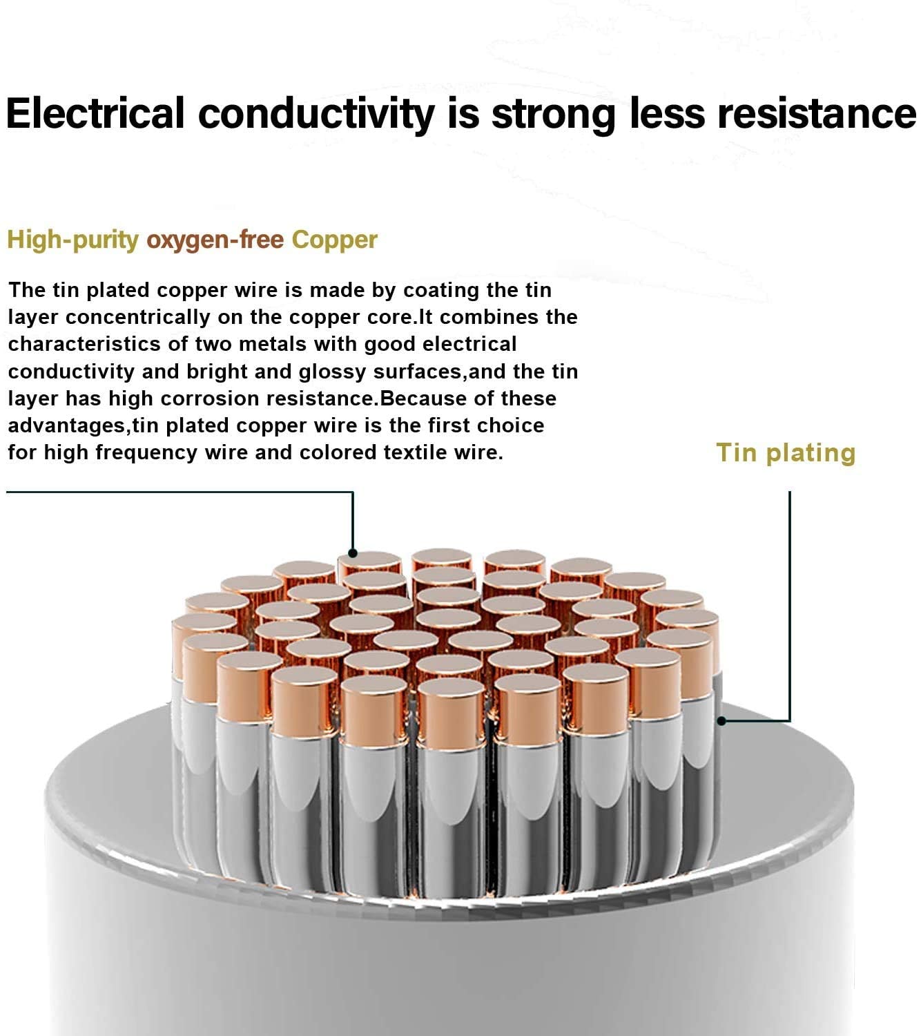 12 AWG Silicone Wire 12 Gauge Wire 20 Feet Flexible Silicone Wire 12AWG Black Stranded Copper Electric Wire