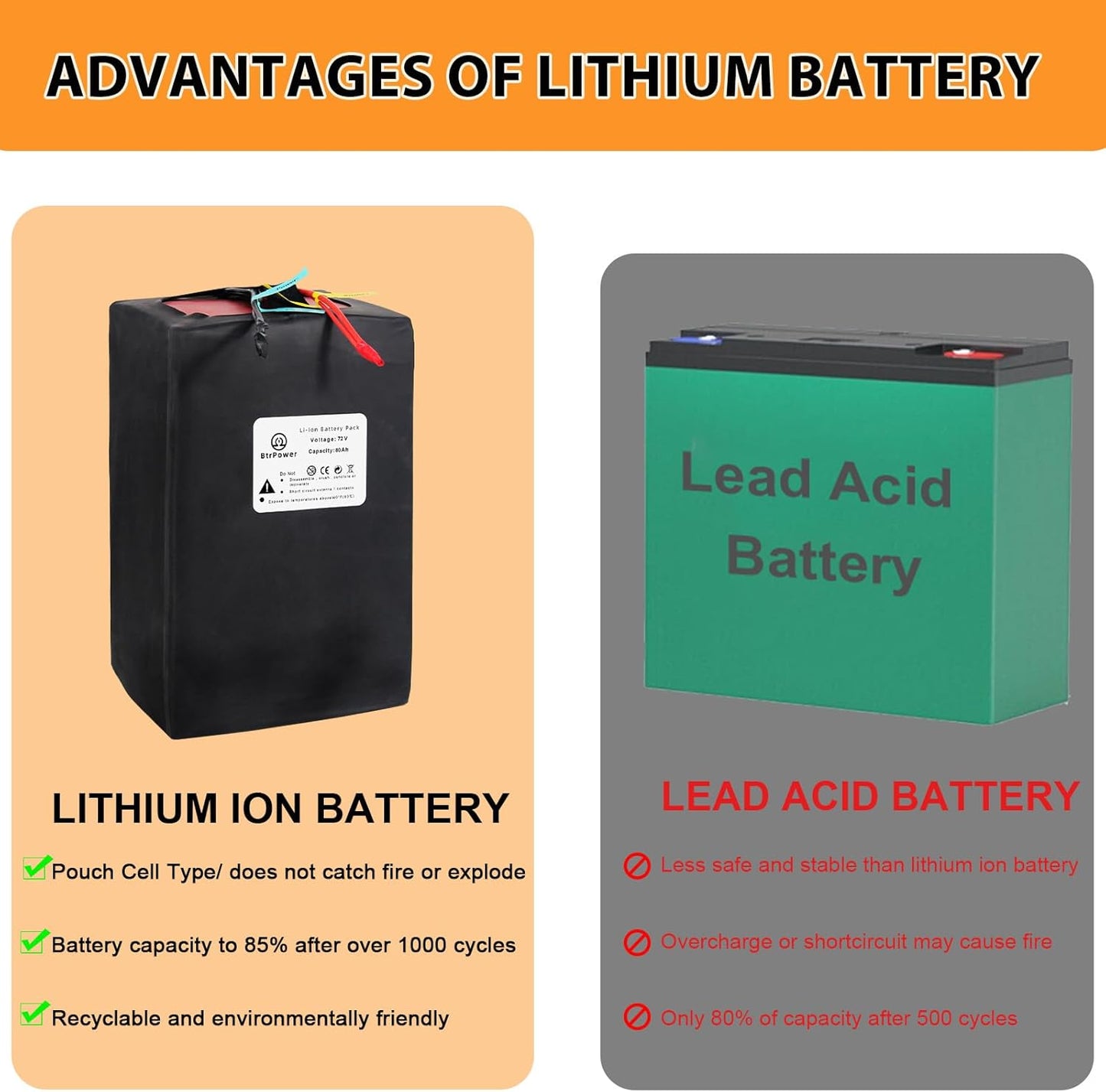 72v Ebike Battery 80Ah Lithium Li-ion 80A BMS for 5000W Electric Bike Scooter