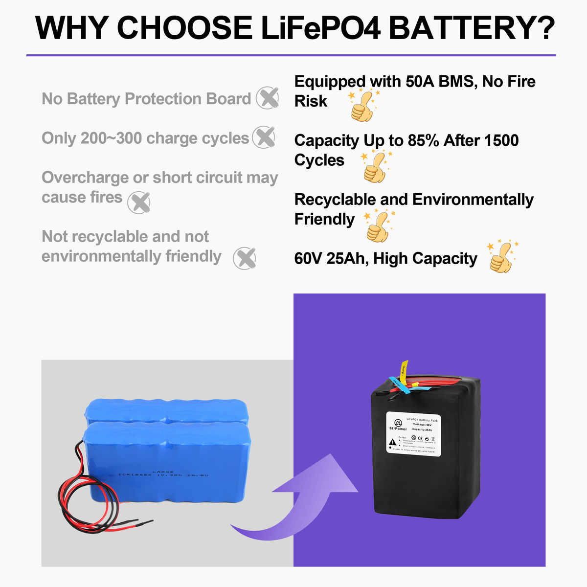 Electric Bike Ebike 60V 25Ah LiFePO4 Battery Pack for 250-2500W Trike Motor 50A BMS