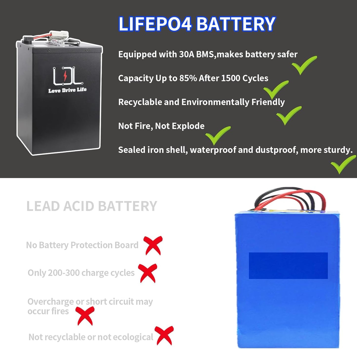 60v Ebike Battery 30Ah Lithium LiFePO4 30A BMS for 0-1800W Electric Bike Scooter