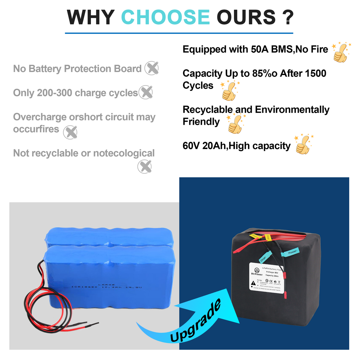 BtrPower Ebike Battery  60V 20AH LiFePO4 Battery Pack with 5A Charger ,50A BMS