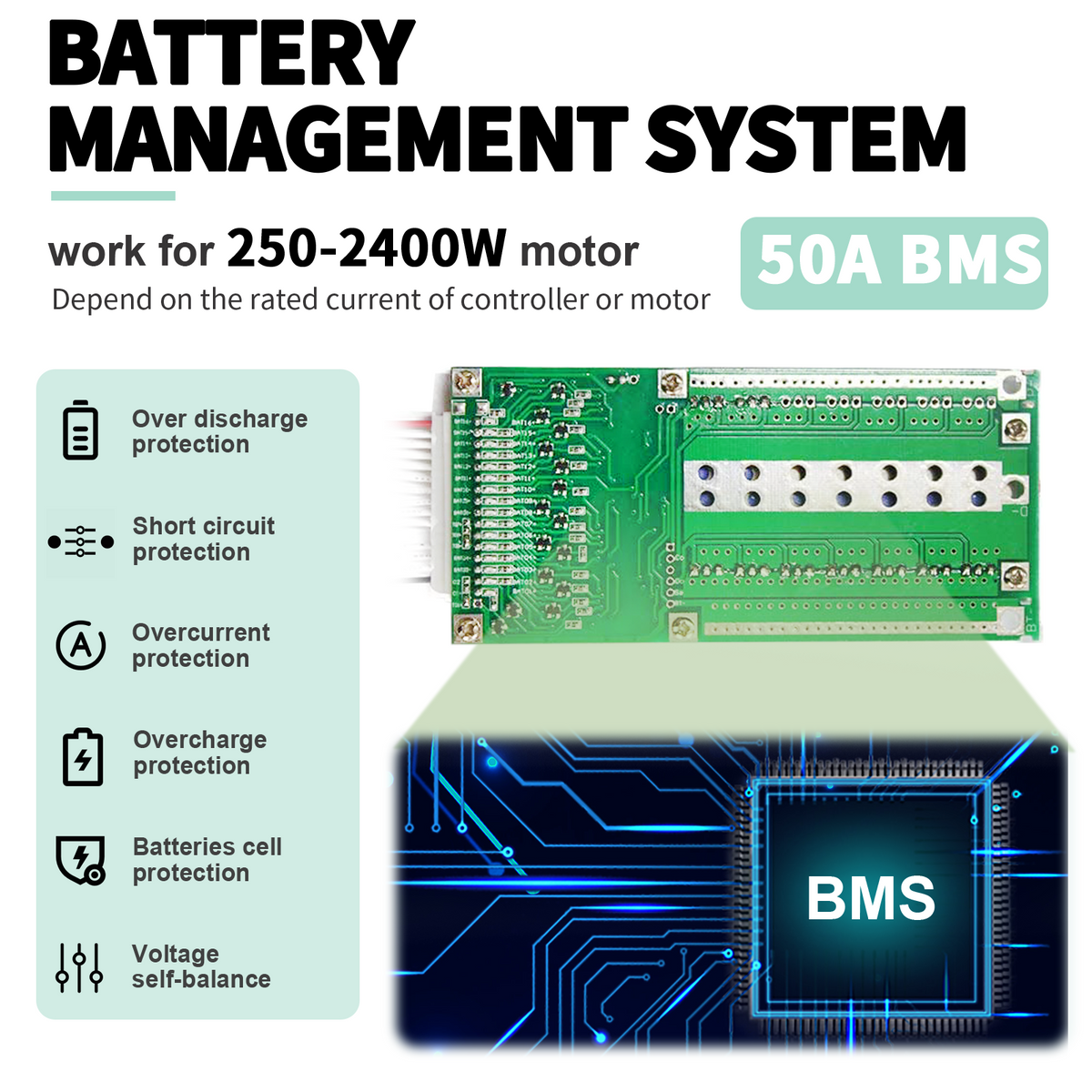 BtrPower Ebike Battery 48V 25AH LiFePo4 Battery Pack with 5A Charger, 50A BMS