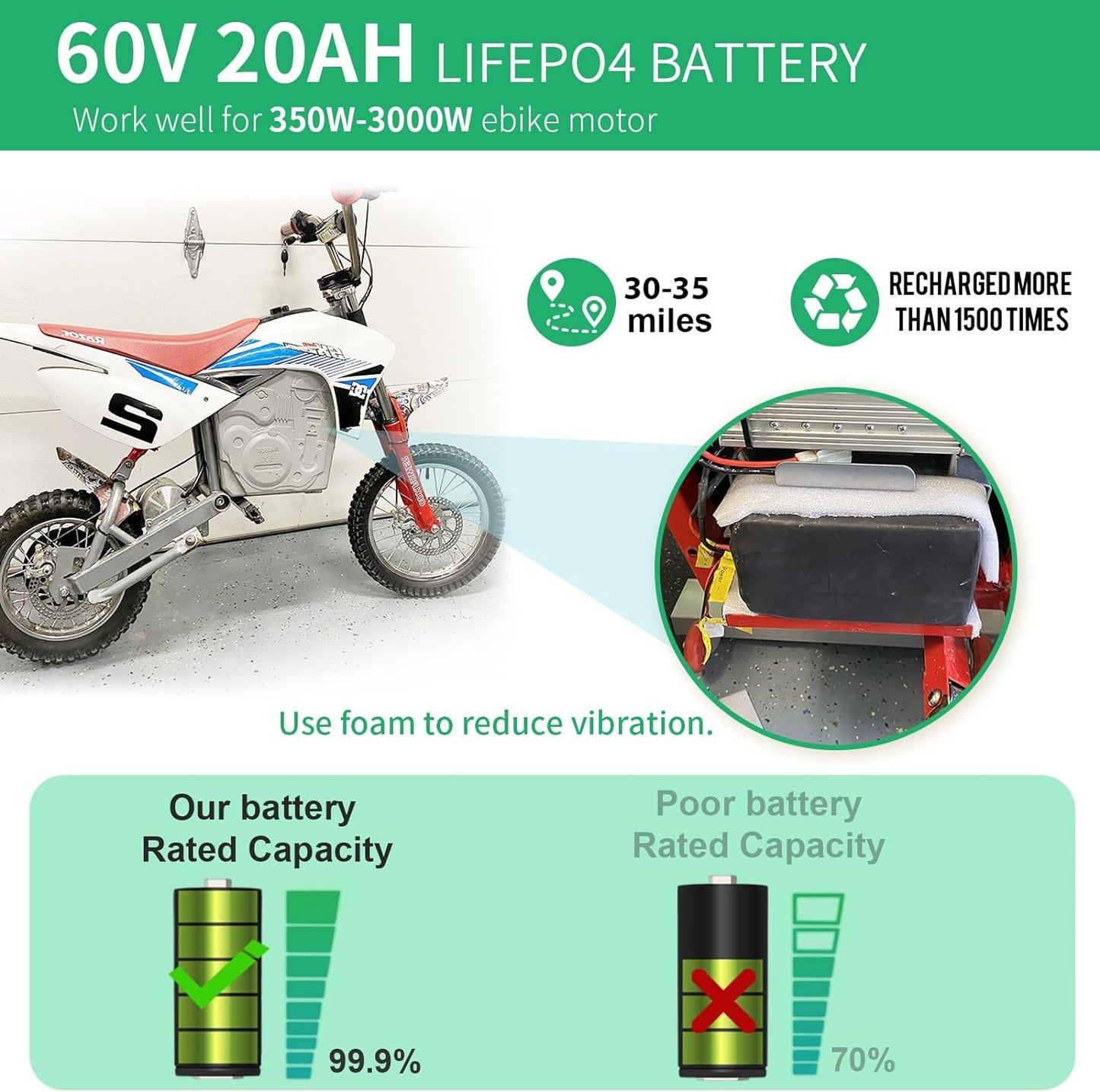 BtrPower Ebike Battery  60V 20AH LiFePO4 Battery Pack with 5A Charger ,50A BMS