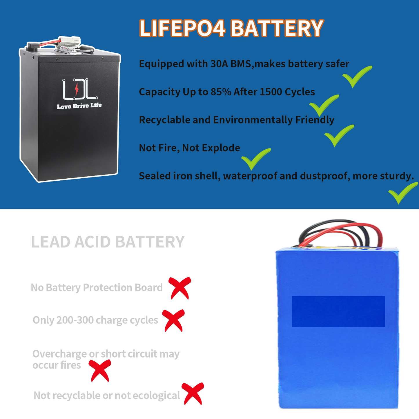 60V Ebike Battery 30Ah Lithium LiFePO4 30A BMS for 0-1800W Electric Bike Scooter Metal case battery with battery level display