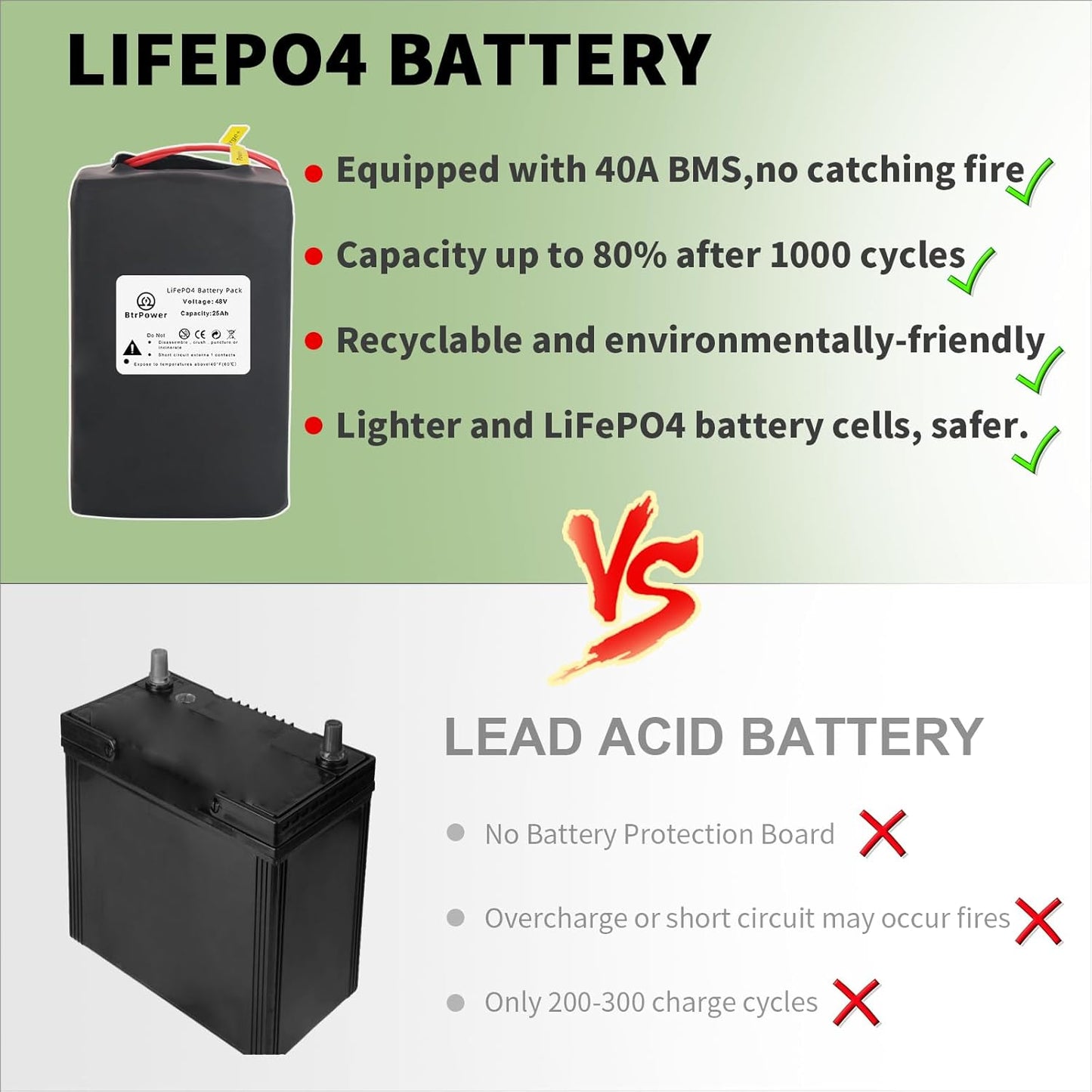 BtrPower Ebike Battery 48V 25AH LiFePo4 Battery Pack with 5A Charger, 40A BMS