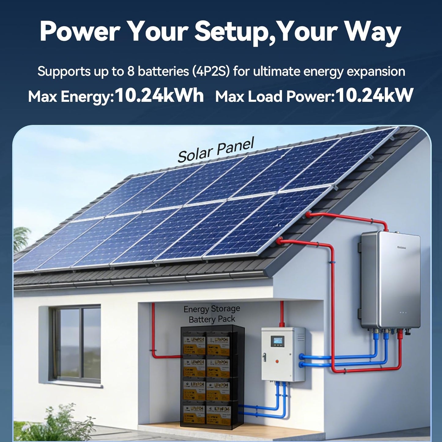 BtrPower 24V 50AH LiFePO4 Battery for RV, Solar System, Trolling Motor, Off-grid System, Golf Cart