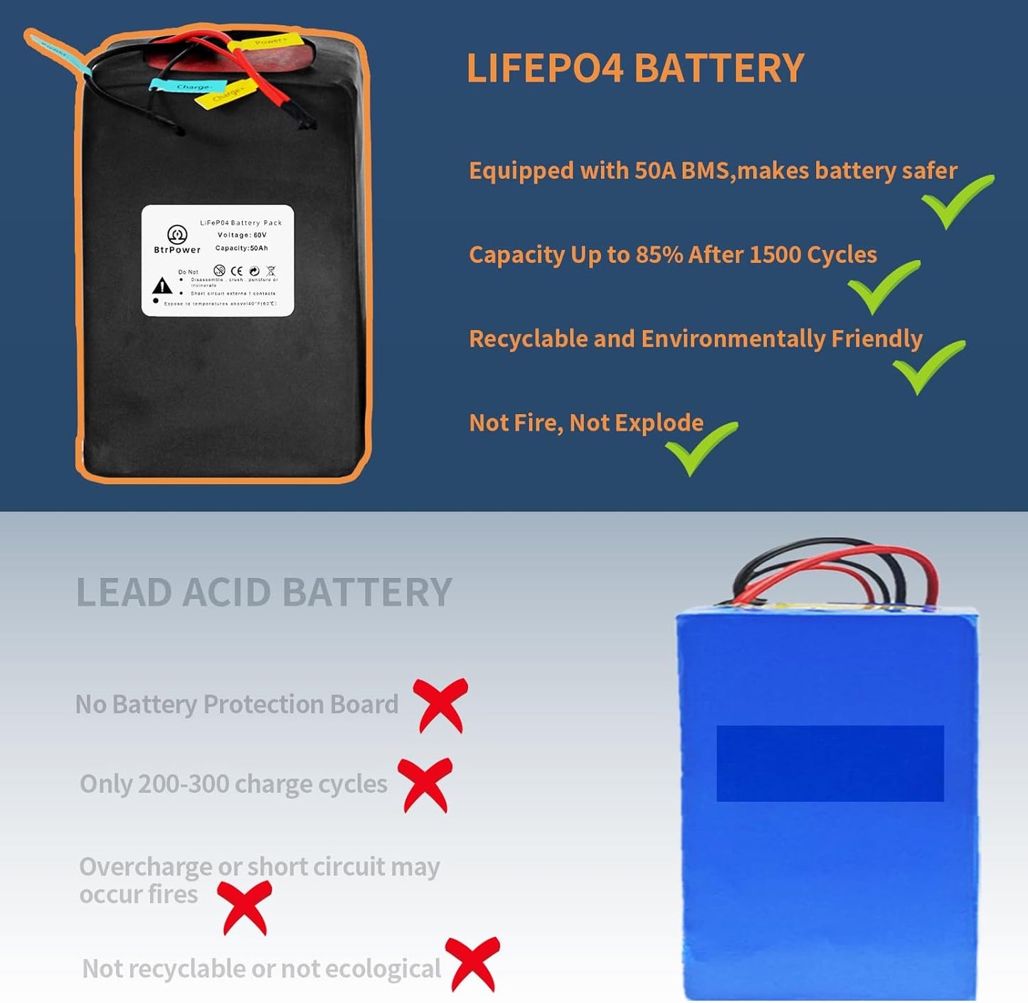 60V 50Ah Lifepo4 Battery Pack for Ebike Electric Scooter 1500W with 5A Charger