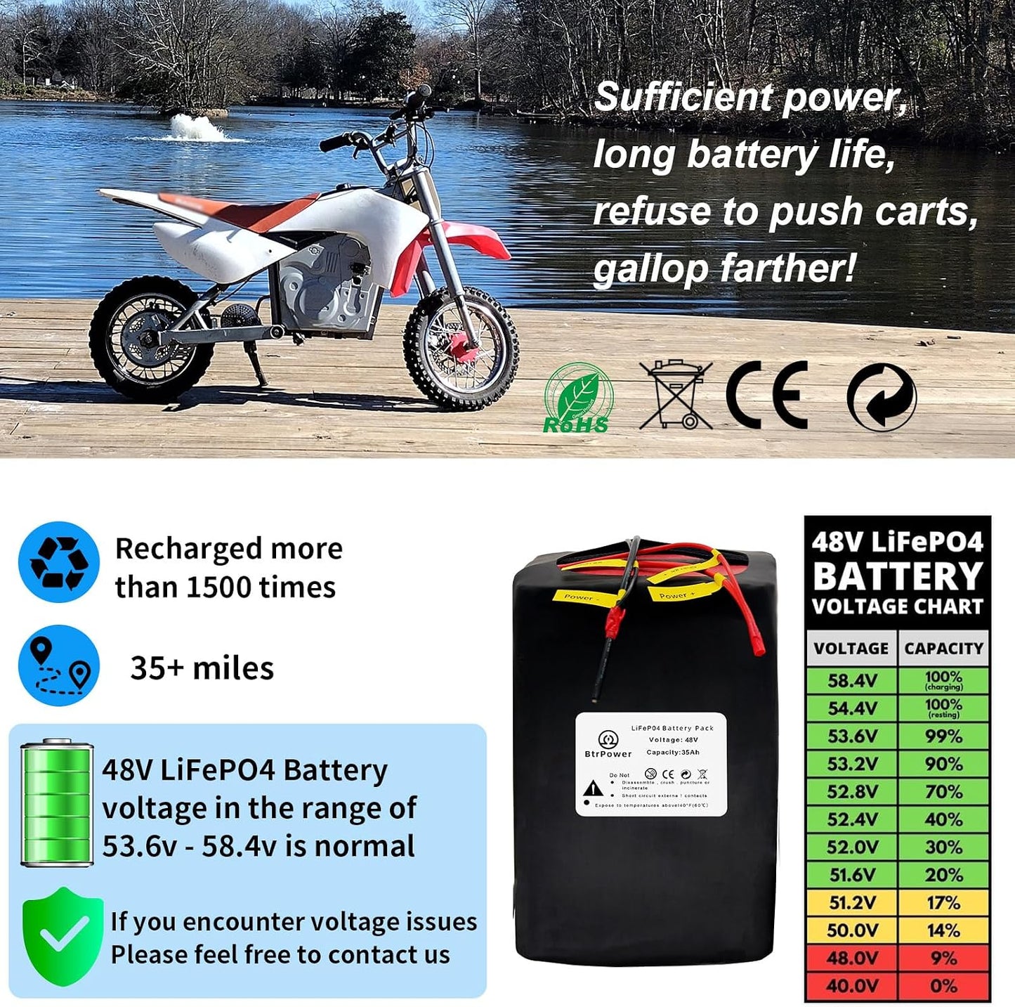 BtrPower Ebike Battery 48V 35AH LiFePO4 Battery Pack with 5A Charger, 50A BMS