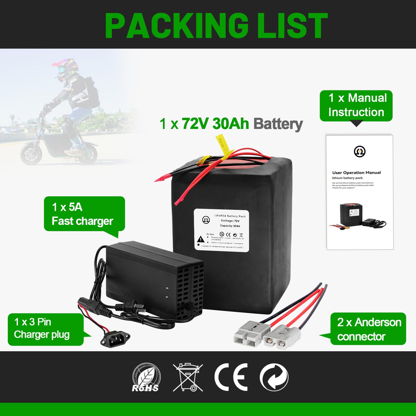 BtrPower Ebike Battery 72V 30AH LiFePO4 Battery Pack with 5A Charger 50A BMS